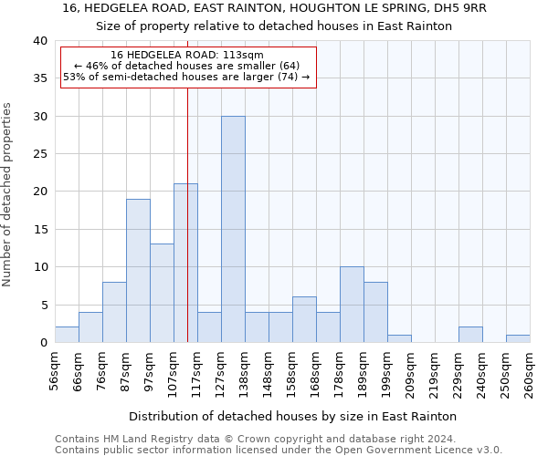 16, HEDGELEA ROAD, EAST RAINTON, HOUGHTON LE SPRING, DH5 9RR: Size of property relative to detached houses in East Rainton