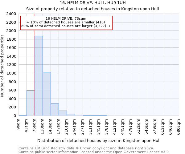 16, HELM DRIVE, HULL, HU9 1UH: Size of property relative to detached houses in Kingston upon Hull