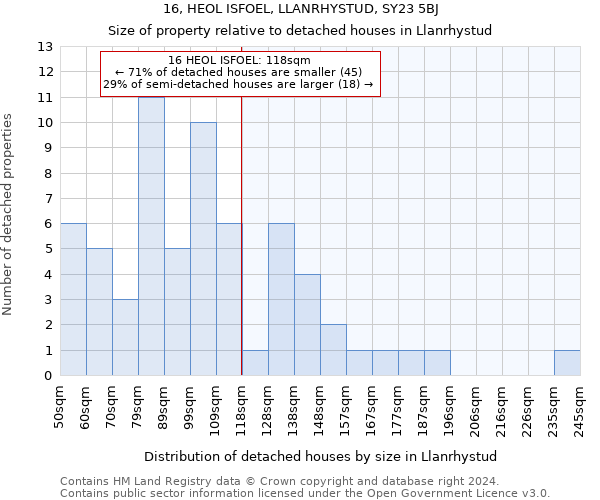 16, HEOL ISFOEL, LLANRHYSTUD, SY23 5BJ: Size of property relative to detached houses in Llanrhystud