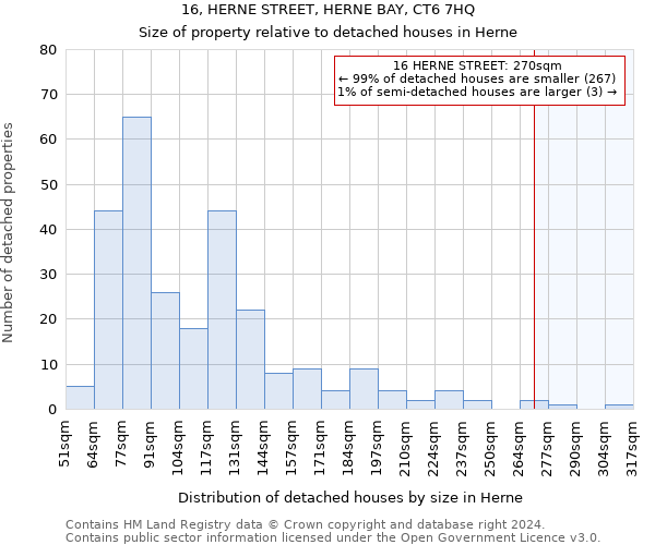 16, HERNE STREET, HERNE BAY, CT6 7HQ: Size of property relative to detached houses in Herne