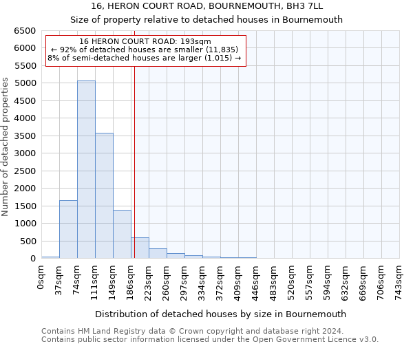 16, HERON COURT ROAD, BOURNEMOUTH, BH3 7LL: Size of property relative to detached houses in Bournemouth