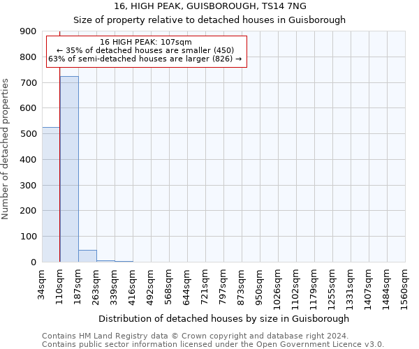 16, HIGH PEAK, GUISBOROUGH, TS14 7NG: Size of property relative to detached houses in Guisborough