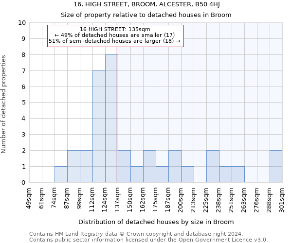 16, HIGH STREET, BROOM, ALCESTER, B50 4HJ: Size of property relative to detached houses in Broom