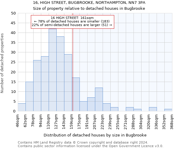 16, HIGH STREET, BUGBROOKE, NORTHAMPTON, NN7 3PA: Size of property relative to detached houses in Bugbrooke