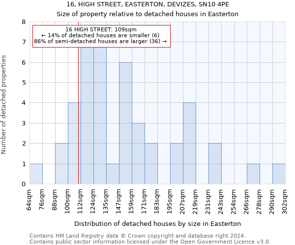 16, HIGH STREET, EASTERTON, DEVIZES, SN10 4PE: Size of property relative to detached houses in Easterton