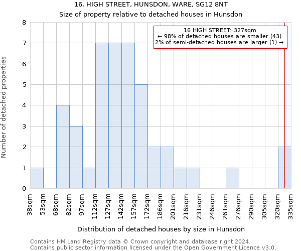 16, HIGH STREET, HUNSDON, WARE, SG12 8NT: Size of property relative to detached houses in Hunsdon