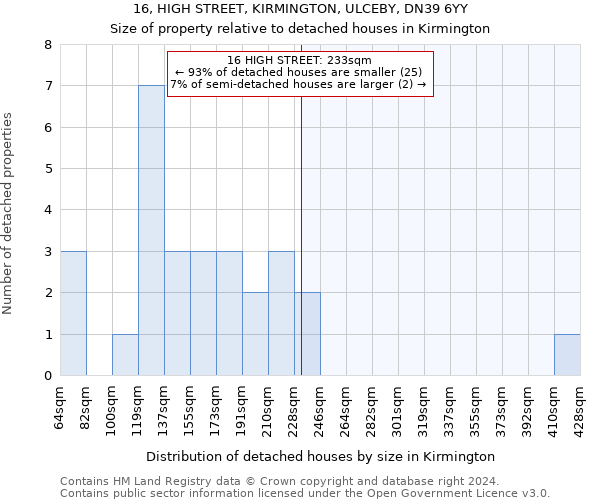 16, HIGH STREET, KIRMINGTON, ULCEBY, DN39 6YY: Size of property relative to detached houses in Kirmington