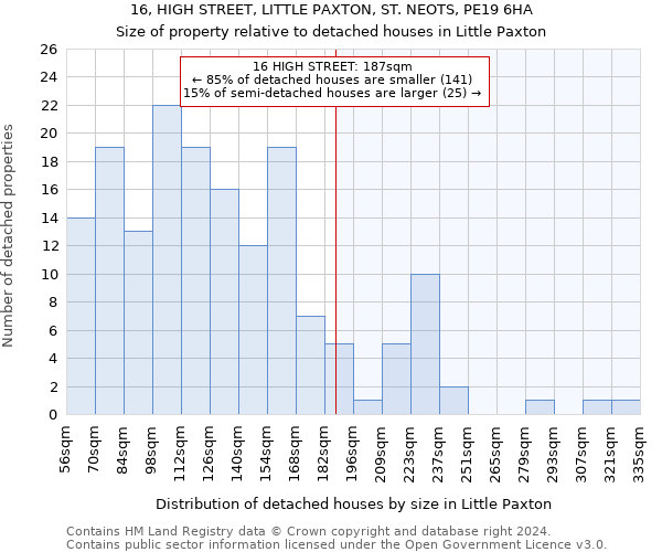 16, HIGH STREET, LITTLE PAXTON, ST. NEOTS, PE19 6HA: Size of property relative to detached houses in Little Paxton