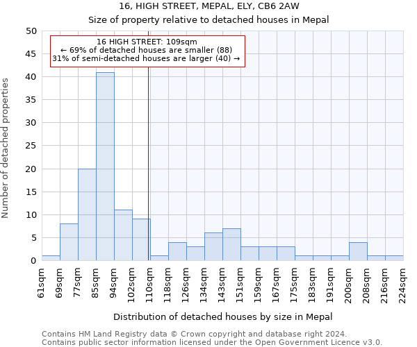 16, HIGH STREET, MEPAL, ELY, CB6 2AW: Size of property relative to detached houses in Mepal