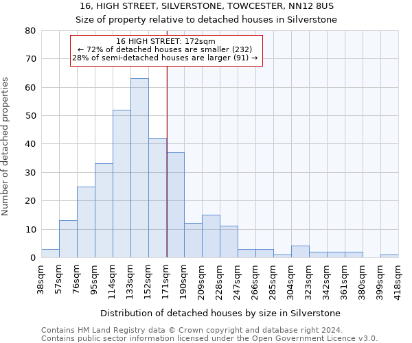 16, HIGH STREET, SILVERSTONE, TOWCESTER, NN12 8US: Size of property relative to detached houses in Silverstone