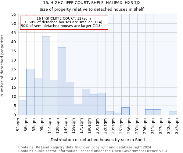 16, HIGHCLIFFE COURT, SHELF, HALIFAX, HX3 7JX: Size of property relative to detached houses in Shelf