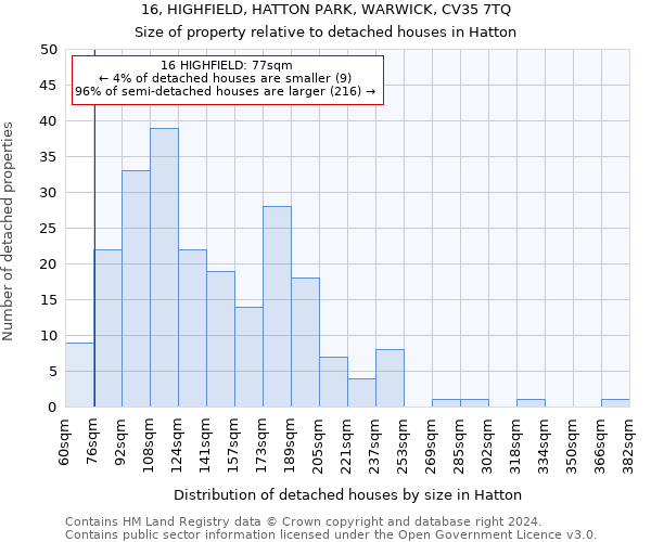 16, HIGHFIELD, HATTON PARK, WARWICK, CV35 7TQ: Size of property relative to detached houses in Hatton