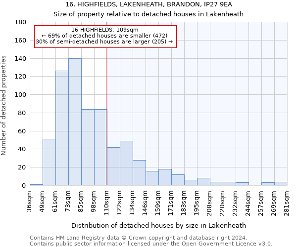 16, HIGHFIELDS, LAKENHEATH, BRANDON, IP27 9EA: Size of property relative to detached houses in Lakenheath