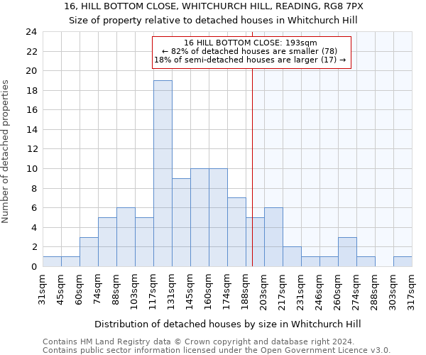 16, HILL BOTTOM CLOSE, WHITCHURCH HILL, READING, RG8 7PX: Size of property relative to detached houses in Whitchurch Hill