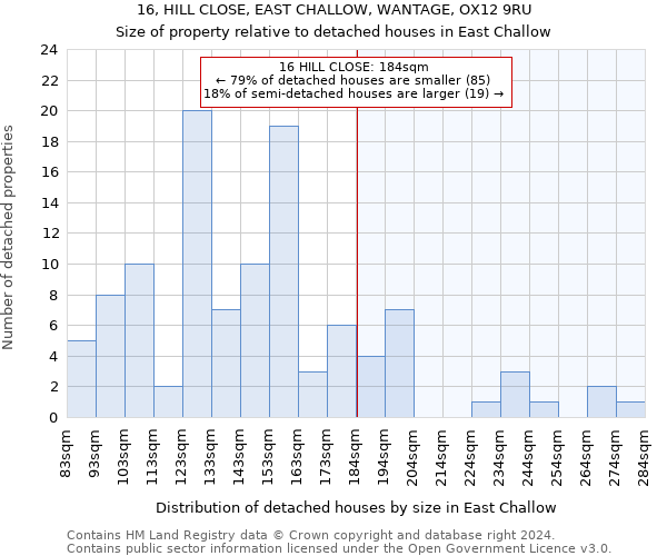 16, HILL CLOSE, EAST CHALLOW, WANTAGE, OX12 9RU: Size of property relative to detached houses in East Challow