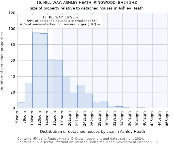 16, HILL WAY, ASHLEY HEATH, RINGWOOD, BH24 2HZ: Size of property relative to detached houses in Ashley Heath