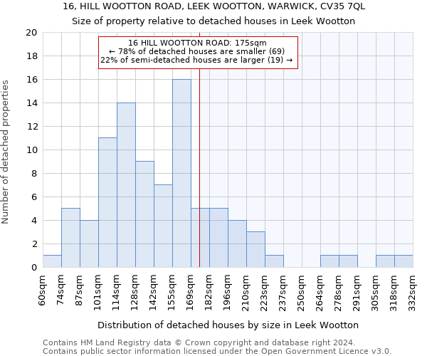 16, HILL WOOTTON ROAD, LEEK WOOTTON, WARWICK, CV35 7QL: Size of property relative to detached houses in Leek Wootton