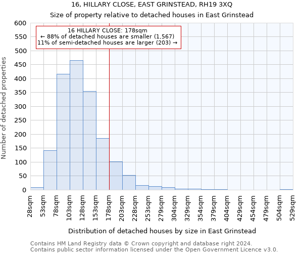 16, HILLARY CLOSE, EAST GRINSTEAD, RH19 3XQ: Size of property relative to detached houses in East Grinstead