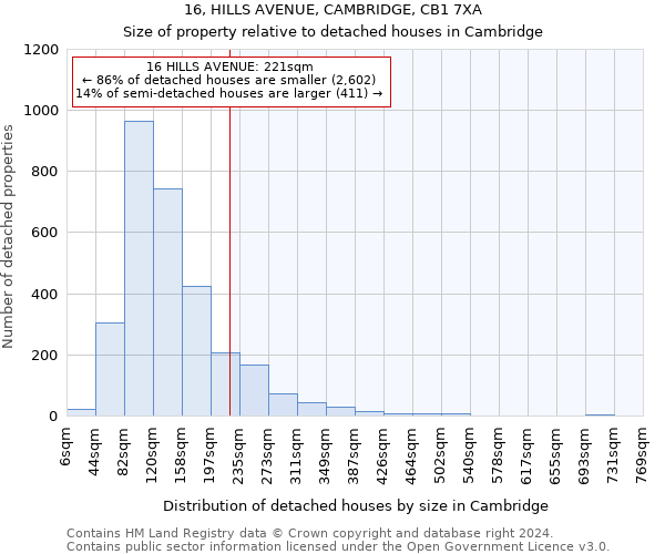 16, HILLS AVENUE, CAMBRIDGE, CB1 7XA: Size of property relative to detached houses in Cambridge