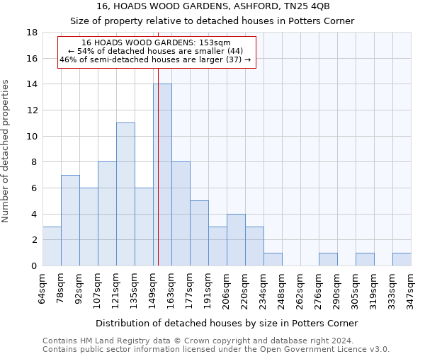 16, HOADS WOOD GARDENS, ASHFORD, TN25 4QB: Size of property relative to detached houses in Potters Corner