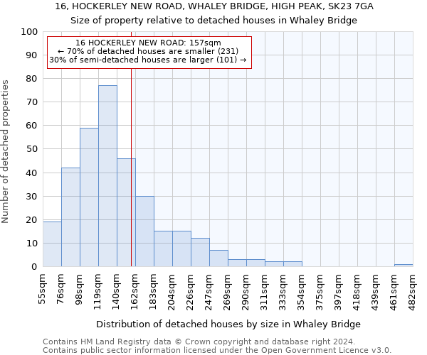 16, HOCKERLEY NEW ROAD, WHALEY BRIDGE, HIGH PEAK, SK23 7GA: Size of property relative to detached houses in Whaley Bridge