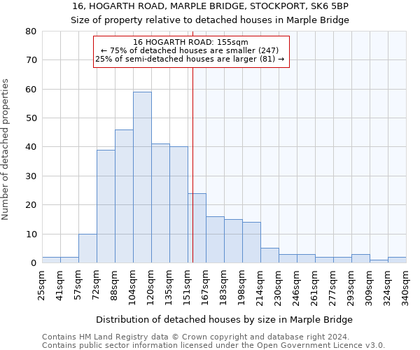 16, HOGARTH ROAD, MARPLE BRIDGE, STOCKPORT, SK6 5BP: Size of property relative to detached houses in Marple Bridge