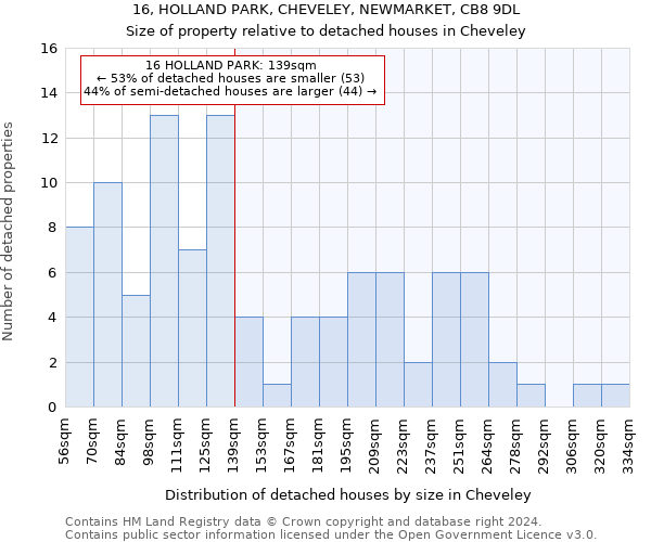 16, HOLLAND PARK, CHEVELEY, NEWMARKET, CB8 9DL: Size of property relative to detached houses in Cheveley