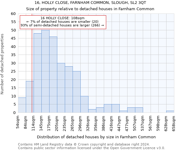 16, HOLLY CLOSE, FARNHAM COMMON, SLOUGH, SL2 3QT: Size of property relative to detached houses in Farnham Common