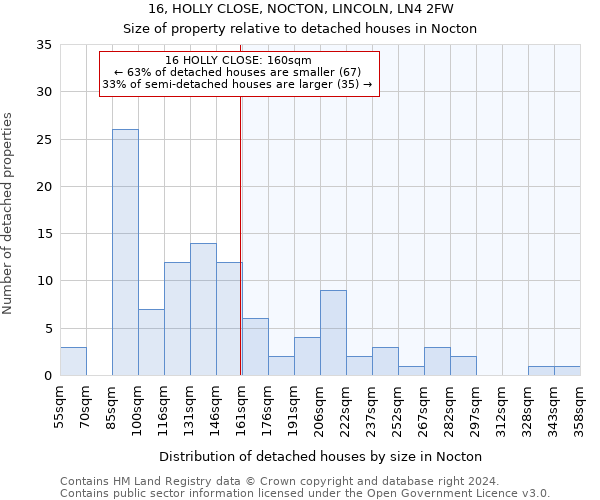 16, HOLLY CLOSE, NOCTON, LINCOLN, LN4 2FW: Size of property relative to detached houses in Nocton