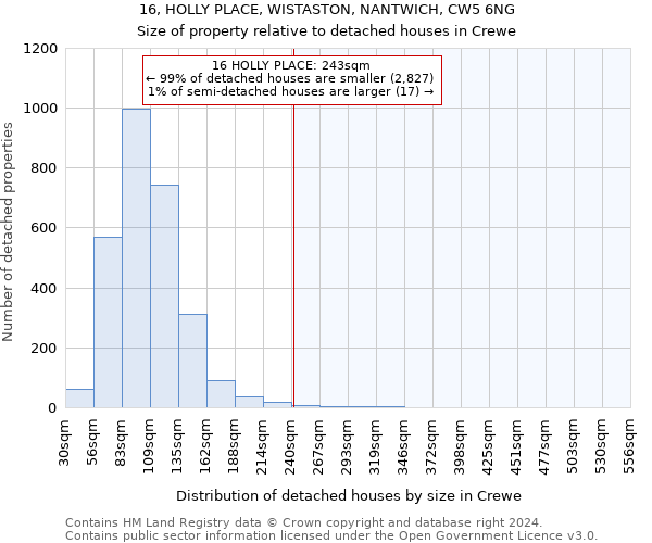 16, HOLLY PLACE, WISTASTON, NANTWICH, CW5 6NG: Size of property relative to detached houses in Crewe