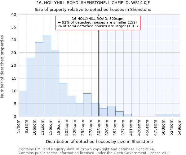 16, HOLLYHILL ROAD, SHENSTONE, LICHFIELD, WS14 0JF: Size of property relative to detached houses in Shenstone