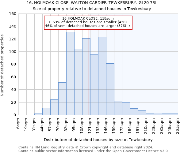 16, HOLMOAK CLOSE, WALTON CARDIFF, TEWKESBURY, GL20 7RL: Size of property relative to detached houses in Tewkesbury