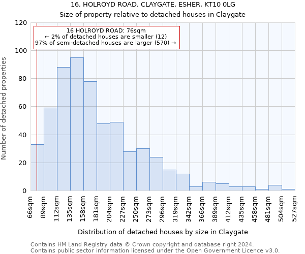 16, HOLROYD ROAD, CLAYGATE, ESHER, KT10 0LG: Size of property relative to detached houses in Claygate