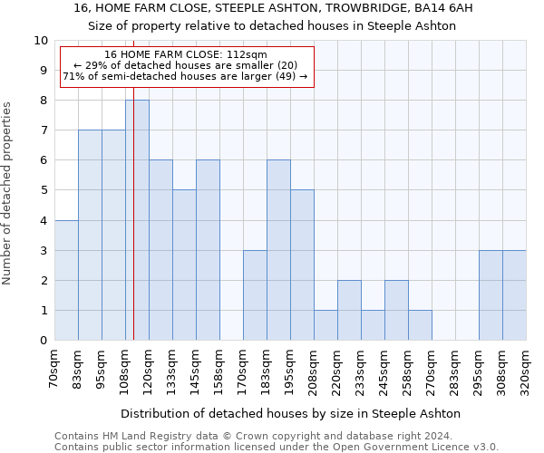 16, HOME FARM CLOSE, STEEPLE ASHTON, TROWBRIDGE, BA14 6AH: Size of property relative to detached houses in Steeple Ashton