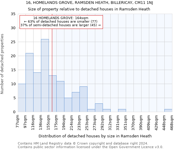 16, HOMELANDS GROVE, RAMSDEN HEATH, BILLERICAY, CM11 1NJ: Size of property relative to detached houses in Ramsden Heath