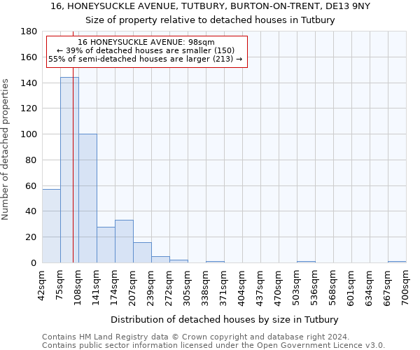 16, HONEYSUCKLE AVENUE, TUTBURY, BURTON-ON-TRENT, DE13 9NY: Size of property relative to detached houses in Tutbury