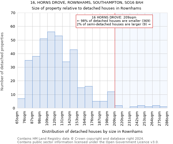 16, HORNS DROVE, ROWNHAMS, SOUTHAMPTON, SO16 8AH: Size of property relative to detached houses in Rownhams