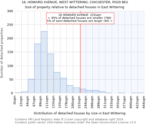 16, HOWARD AVENUE, WEST WITTERING, CHICHESTER, PO20 8EU: Size of property relative to detached houses in East Wittering