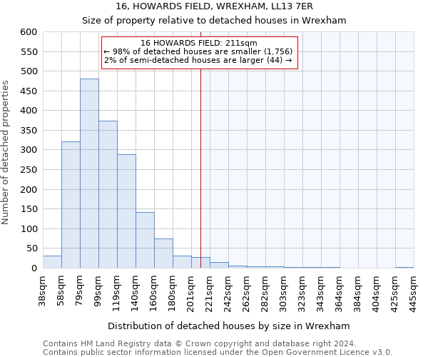 16, HOWARDS FIELD, WREXHAM, LL13 7ER: Size of property relative to detached houses in Wrexham