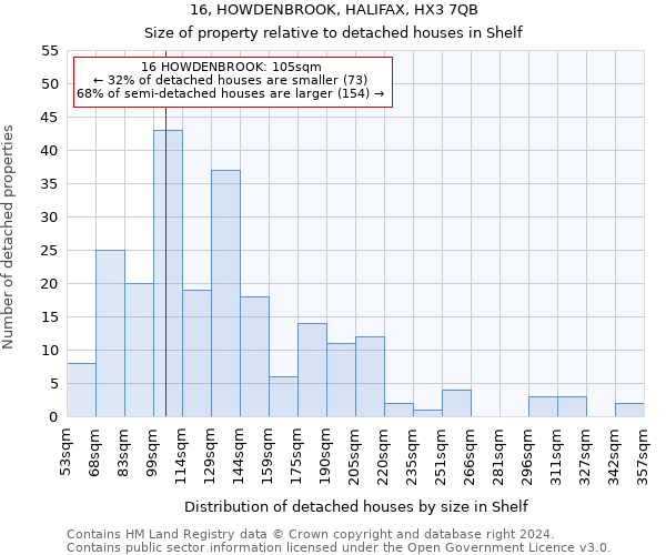 16, HOWDENBROOK, HALIFAX, HX3 7QB: Size of property relative to detached houses in Shelf