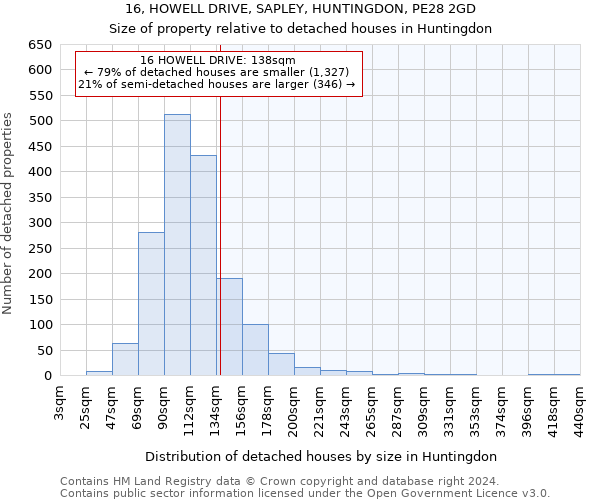 16, HOWELL DRIVE, SAPLEY, HUNTINGDON, PE28 2GD: Size of property relative to detached houses in Huntingdon