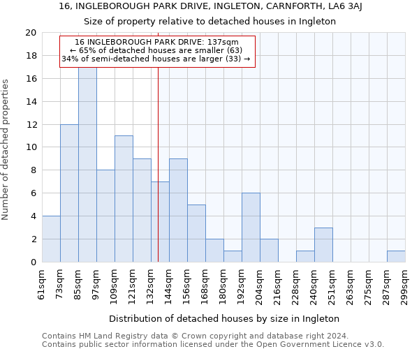 16, INGLEBOROUGH PARK DRIVE, INGLETON, CARNFORTH, LA6 3AJ: Size of property relative to detached houses in Ingleton