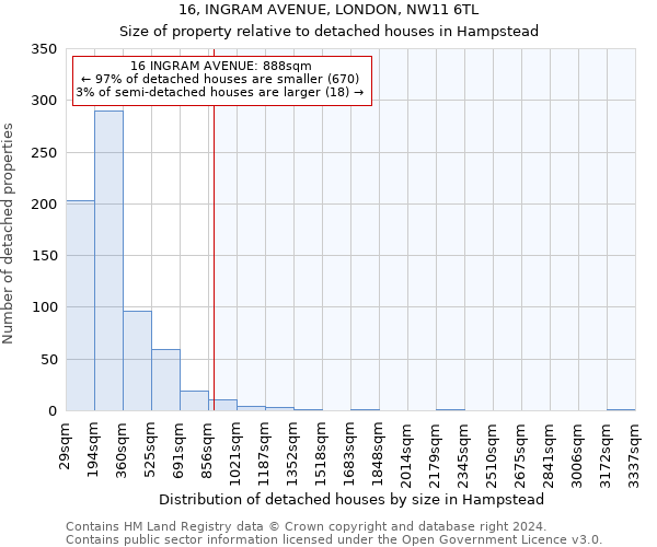 16, INGRAM AVENUE, LONDON, NW11 6TL: Size of property relative to detached houses in Hampstead