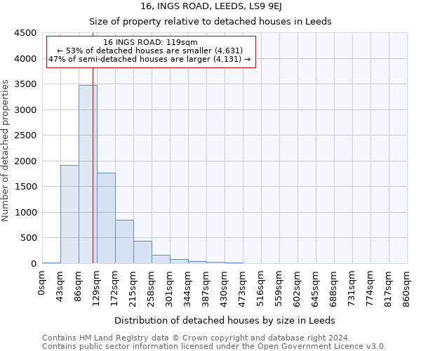 16, INGS ROAD, LEEDS, LS9 9EJ: Size of property relative to detached houses in Leeds