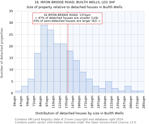 16, IRFON BRIDGE ROAD, BUILTH WELLS, LD2 3HF: Size of property relative to detached houses in Builth Wells