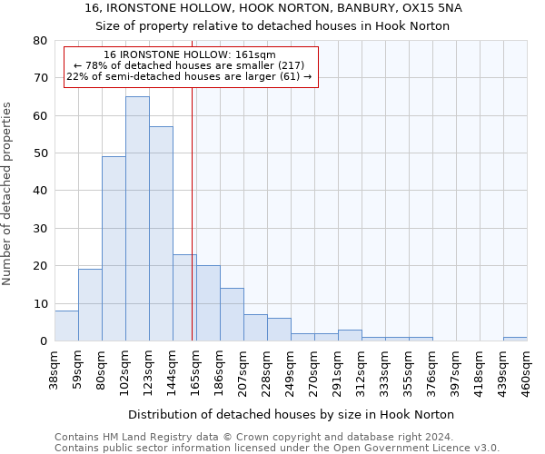 16, IRONSTONE HOLLOW, HOOK NORTON, BANBURY, OX15 5NA: Size of property relative to detached houses in Hook Norton