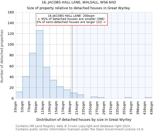 16, JACOBS HALL LANE, WALSALL, WS6 6AD: Size of property relative to detached houses in Great Wyrley