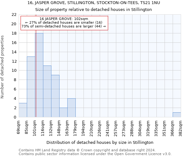 16, JASPER GROVE, STILLINGTON, STOCKTON-ON-TEES, TS21 1NU: Size of property relative to detached houses in Stillington