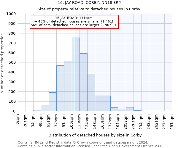 16, JAY ROAD, CORBY, NN18 8RP: Size of property relative to detached houses in Corby