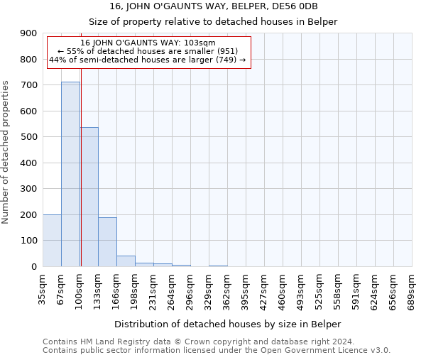 16, JOHN O'GAUNTS WAY, BELPER, DE56 0DB: Size of property relative to detached houses in Belper